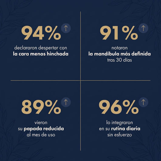 DESHINCHA™ | Gotas de Drenaje Linfático