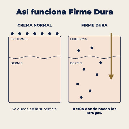 Firme Dura · Crema antiedad para hombre